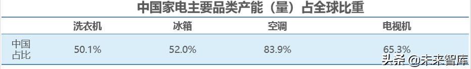 智能家居行业研究报告：5G时代下的智能家居竞争格局