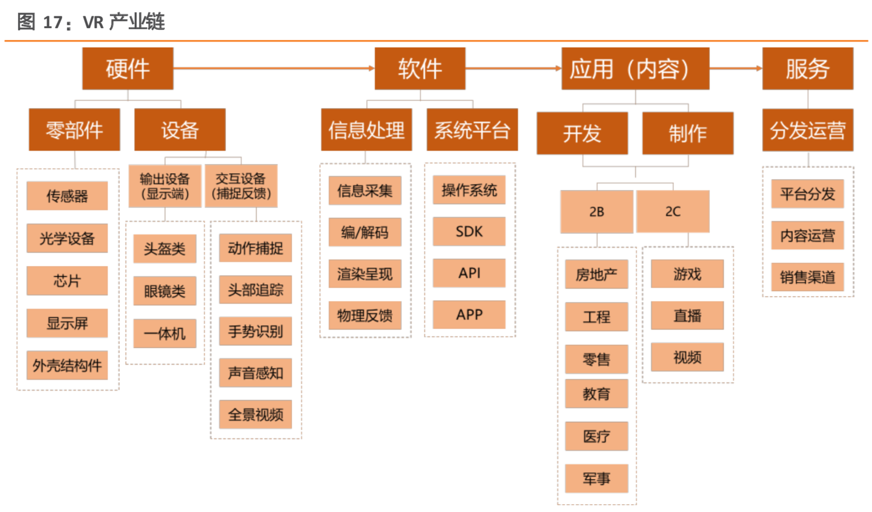 VRAR行业深度前瞻分析：5G的终端硬件机会先看VRAR