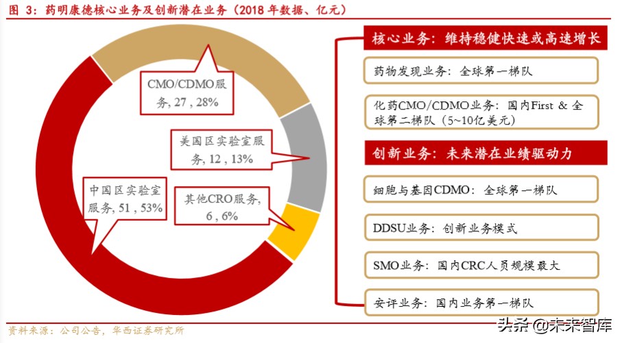 药明康德深度解析：大而强的平台型创新药服务商