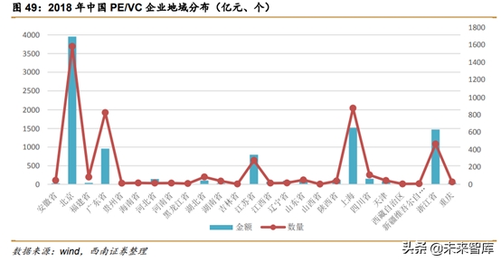 中美创投市场分析：中美PE／VC年度分析与展望