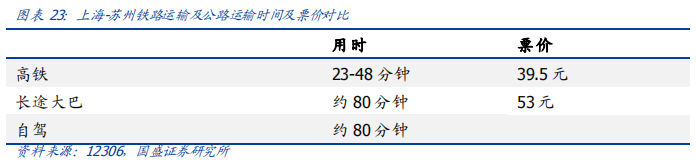 深度解讀京滬高鐵：中國最賺錢的鐵路線