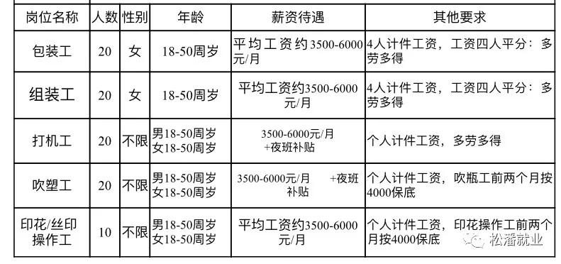 阿坝州人力资源和社会保障网 阿坝州事业单位招聘网