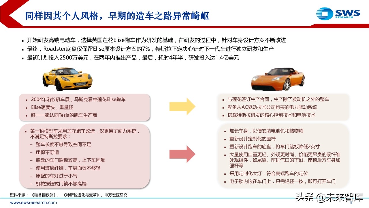 特斯拉专题报告：探究特斯拉供应商的选择标准及未来的投资逻辑