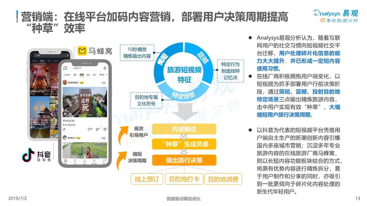 在线度假旅游市场深度分析2019