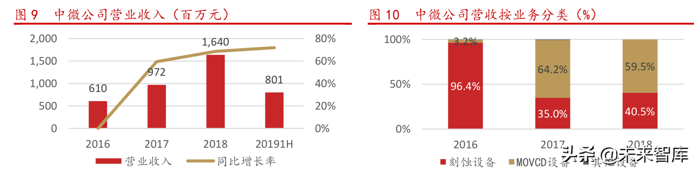 半导体设备行业研究之中微公司深度解析