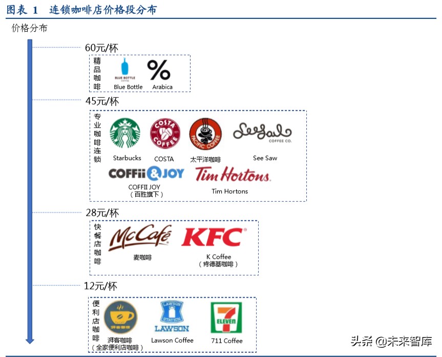 现制饮品行业深度报告：勾稽、常识与逻辑