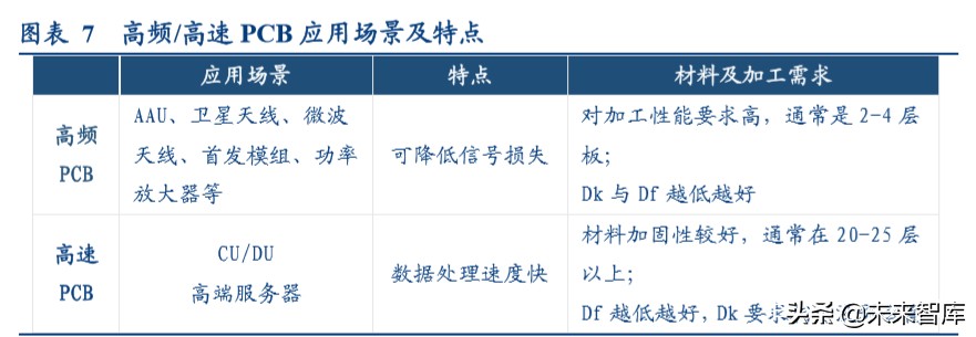 电路板行业深度报告：高端通讯PCB，科技新基建的基石