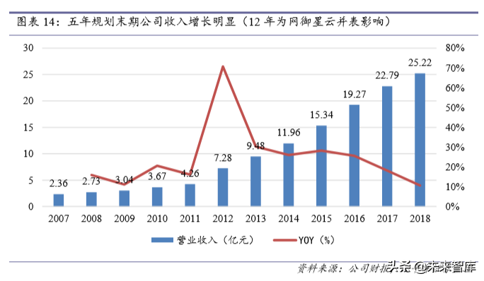 信息安全深度报告：政策、需求、格局变化下安全成长新周期