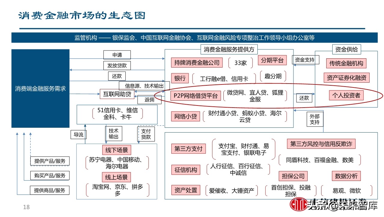 金融科技如何赋能企业转型升级？