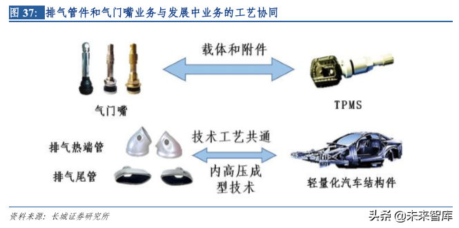 汽车电子专题报告之保隆科技深度解析