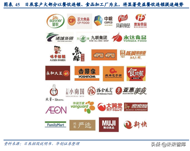 食品饮料行业深度研究报告：供应链能力筑就强者