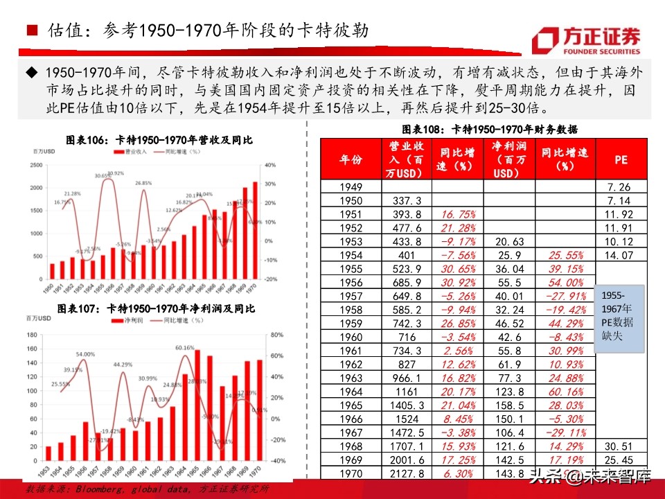 工程机械之挖掘机行业深度研究报告（76页）