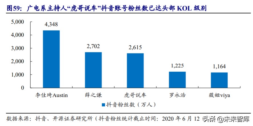 直播电商MCN行业深度报告：“MCN+X”未来可期