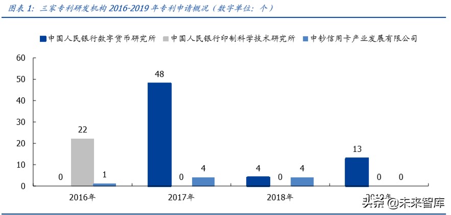 央行数字货币专题报告：透过专利看“超级货币”蓝图