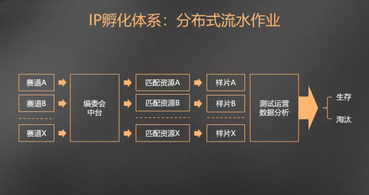 传媒公司抖音账号代运营孵化指导(​从0做到1.2亿粉丝，抖音的内容流转与算法逻辑)  第9张