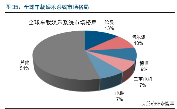 智能汽车行业深度报告：市场政策双驱动，掀起新一轮汽车变革