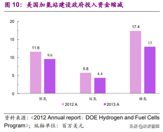 燃料电池专题报告之加氢站深度研究