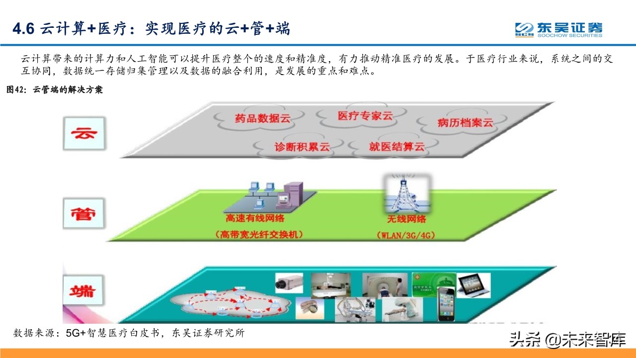 线上+专题报告：掘金线上办公、线上教育、线上医疗等