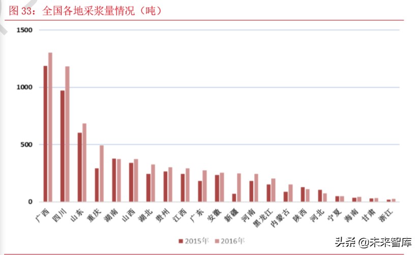血制品行业专题报告：关注疫情带来的血液制品配置价值