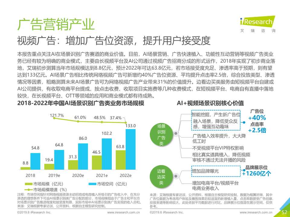 中国人工智能产业研究报告2019