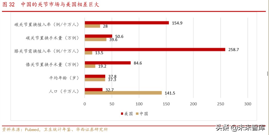 骨科行业深度报告：水大鱼大，老龄化与政策驱动