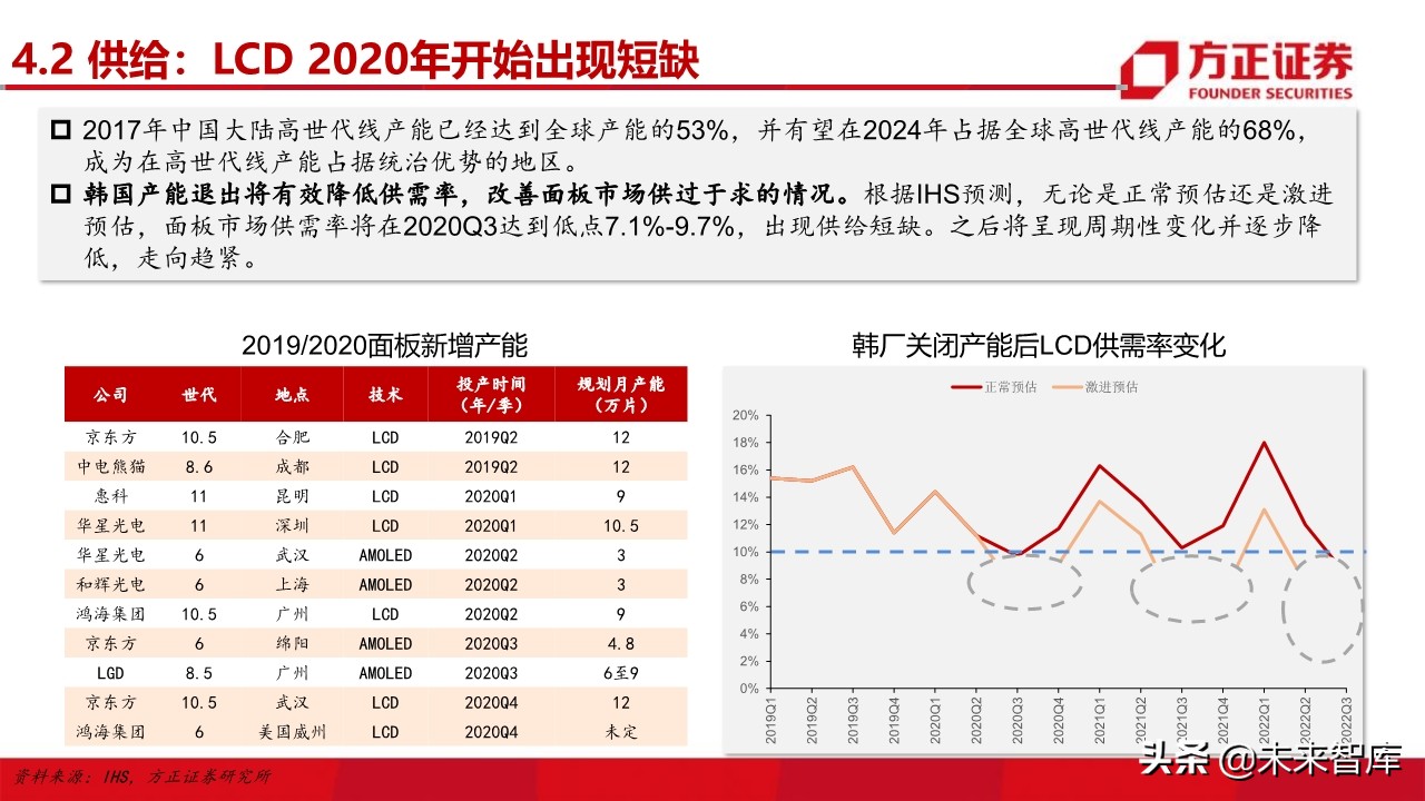 电子行业深度研究与2020投资策略：5G百花齐放（101页）