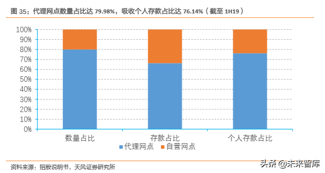 邮储银行深度解析：资产质量优异，深耕县域的零售大行