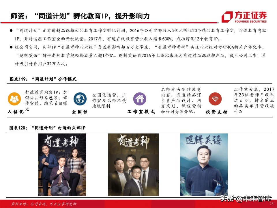 教育行业80页专题报告：在线K12课外培训的“来路”与“归途”