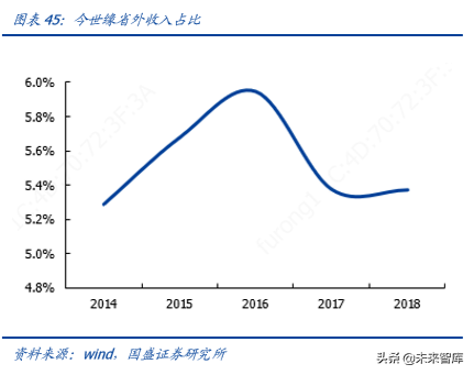 白酒专题报告之今世缘深度解析