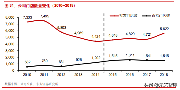 困境反转的典型案例之李宁公司深度解析