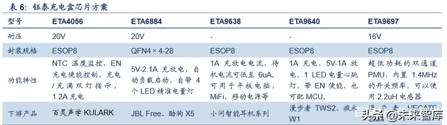 TWS行业深度报告：解读TWS成长空间，探寻核芯动力