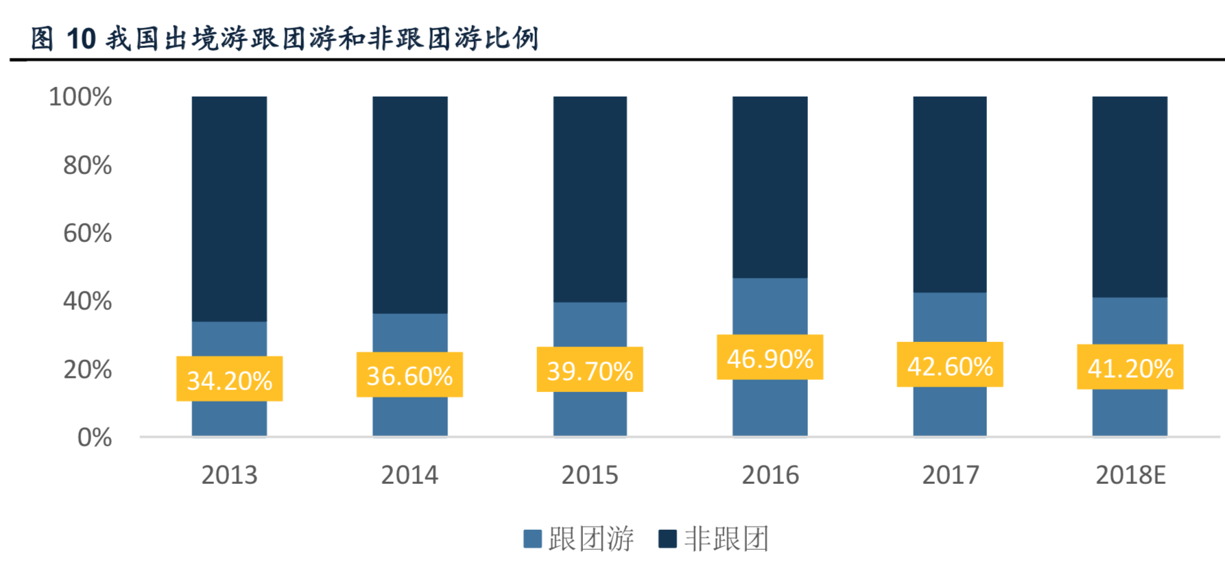 出境游行业深度报告：游旅社一片红海，等待龙头崛起