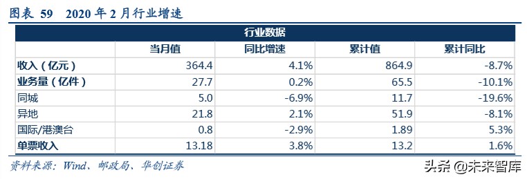 交通运输行业深度报告：商业模式VS企业行为