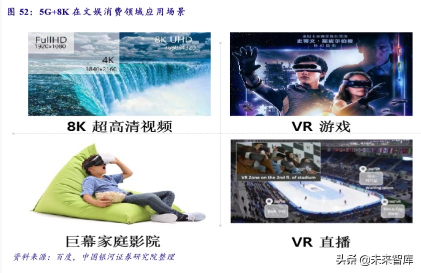 新基建专题报告：未来发展方向及重点产业分析