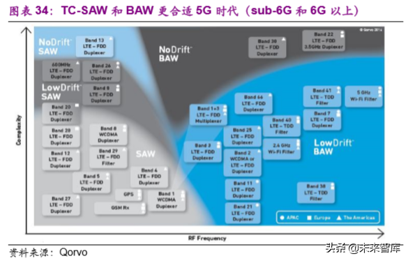 电子行业2020年投资策略：聚焦半导体、5G和TWS