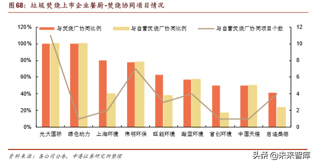 环保行业深度报告：垃圾分类加速大固废整合