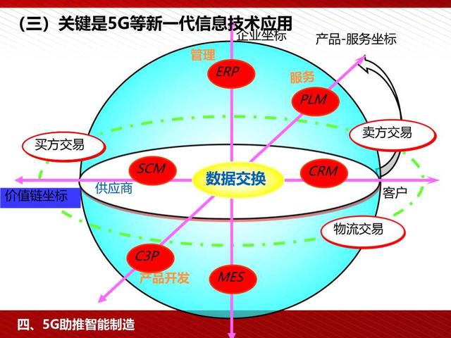 5G高颜值读本：5G为人工智能和智能制造赋能（98页PPT）