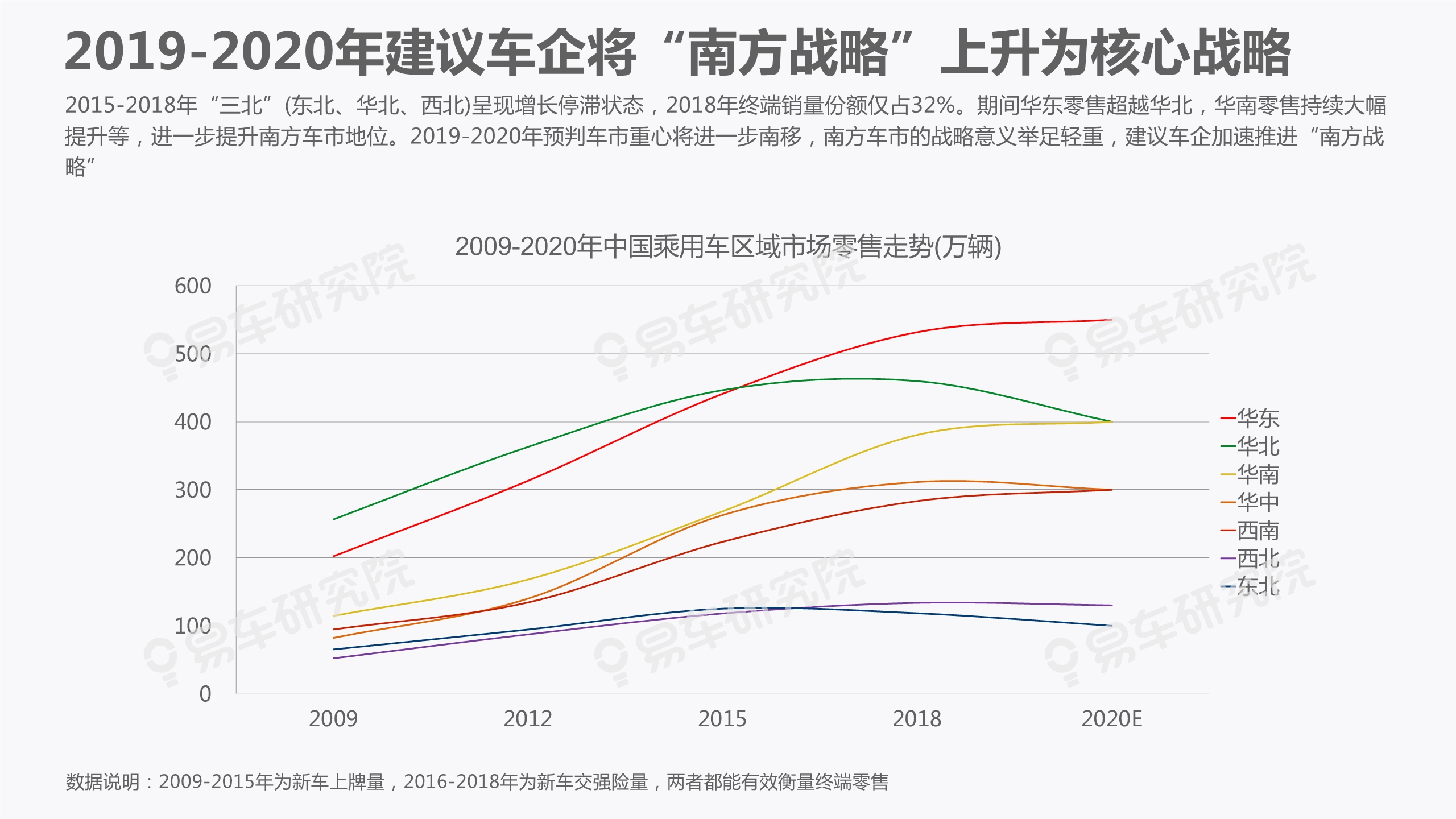 中國乘用車市場洞察報告（2019版）