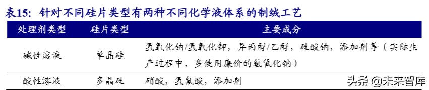 新材料专题报告之湿电子化学品行业深度研究