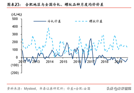 马钢股份深度研究：“宝马”已联手，远看汽车与轮轴