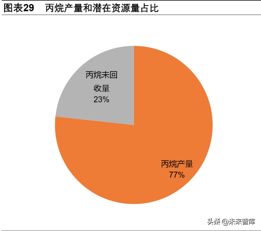 页岩气和乙烷裂解行业深度报告