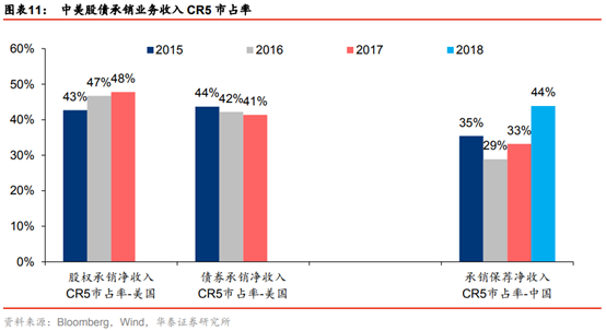 投行新模式研究：從科創板改革看投行新模式崛起