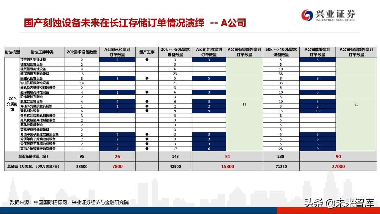 存储器行业专题研究：3D NAND技术演进及产业格局