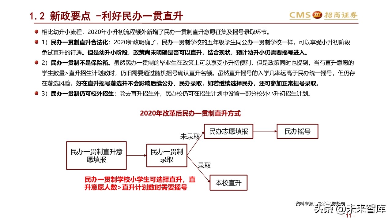 北上深升学政策专题研究：2020年上海地区升学指南