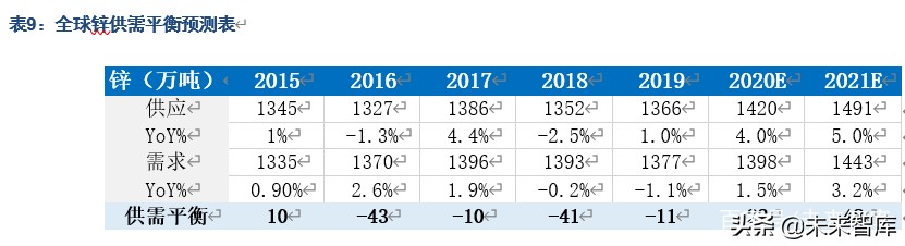 有色金属行业深度报告：锌产业链供需结构剖析