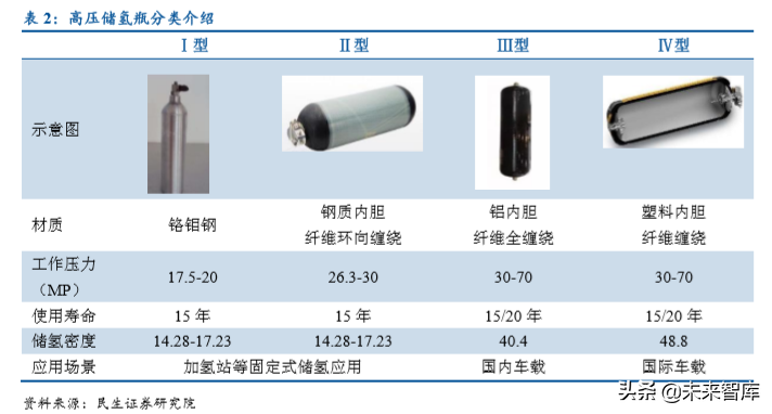 燃料电池专题报告：以动力锂电为鉴，燃料电池商业化加速
