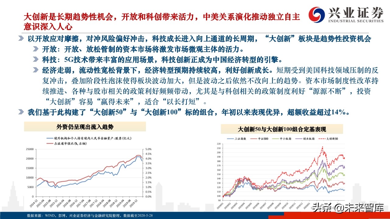 2020年下半年A股市场展望：蛰伏中孕育生机