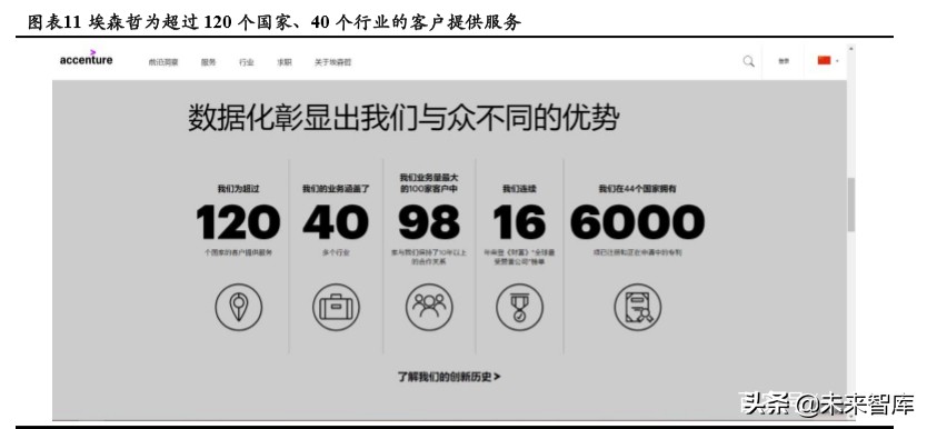 商业模式与竞争力专题报告：破解埃森哲互动成功密匙