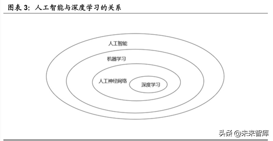 智能经济深度研究：人工智能时代的经济增长、产业格局与大国博弈