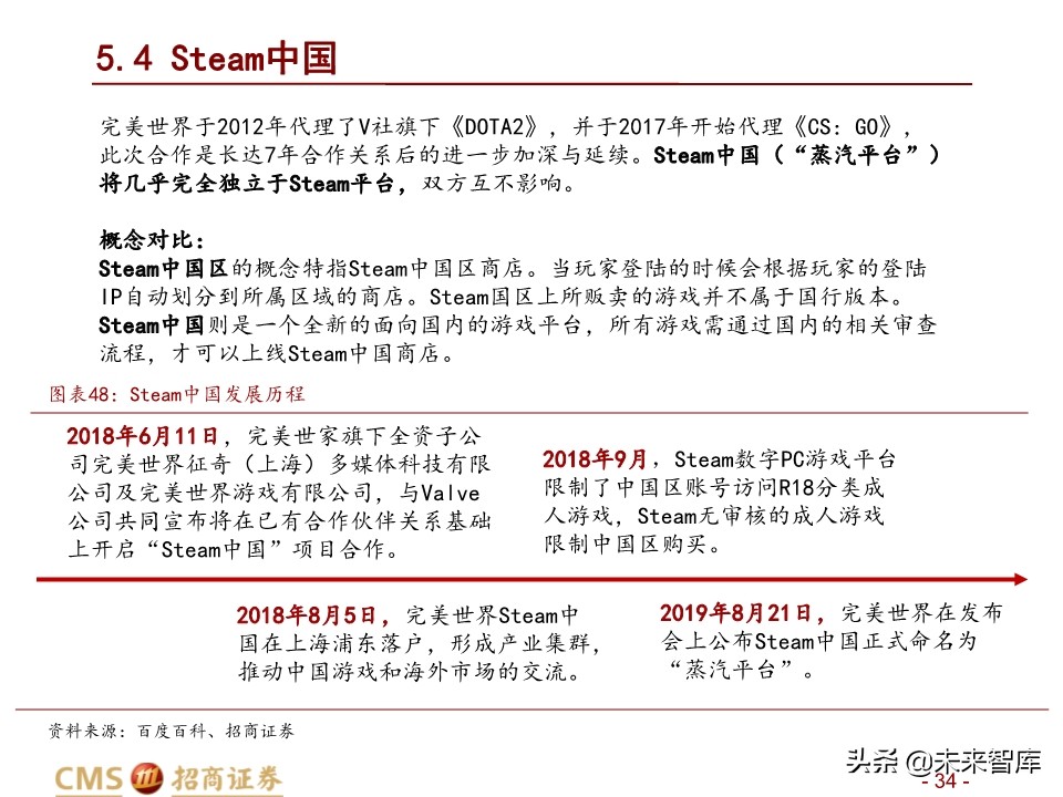 全球最大的游戏发行平台Steam深度剖析